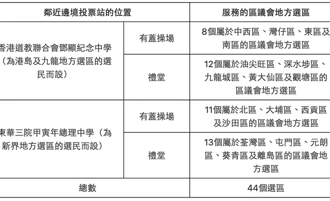 網上圖片