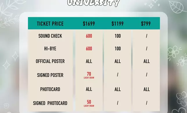 粉絲福利加碼（主辦單位提供圖片）