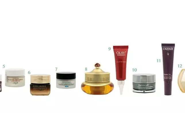 消委會測試了15 款除皺眼霜。消委會圖片