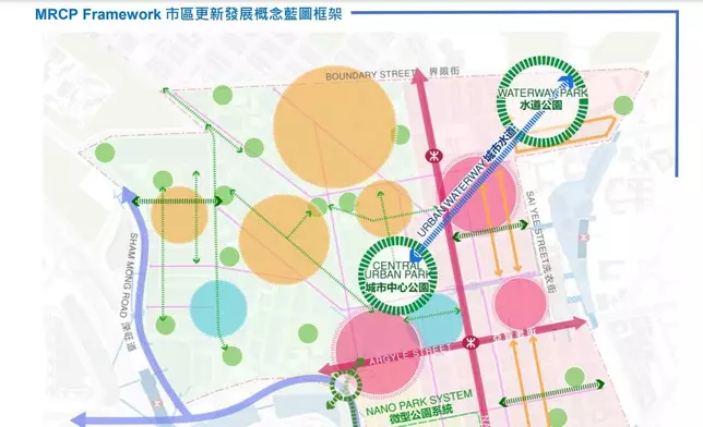 市建局2022年發布的《油旺研究》資料手冊，展示區內的規劃方向。(市建局資料圖片)