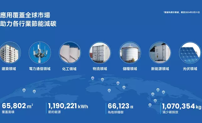 圖片由創冷科技提供。