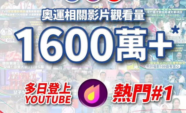 TVB社交媒體發布的奧運相關視頻累計獲得逾1,600萬次觀看。