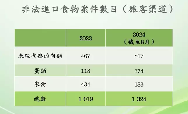 海關記者會截圖