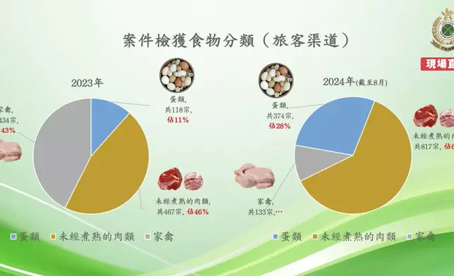 海關記者會截圖