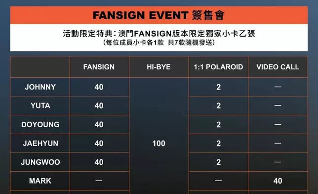 Fansign粉絲簽售會（主辦單位提供圖片）