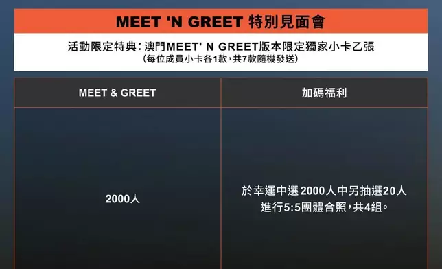 Meet and Greet（主辦單位提供圖片）