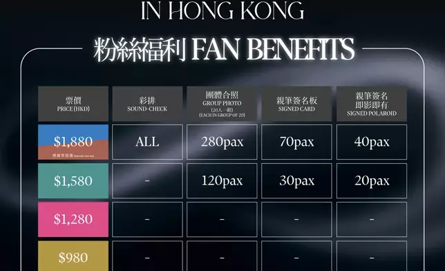 粉絲福利（主辦單位提供圖片）