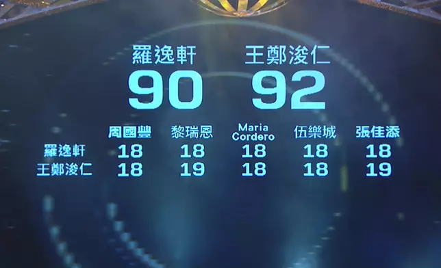 王鄭浚仁揮低羅逸軒。