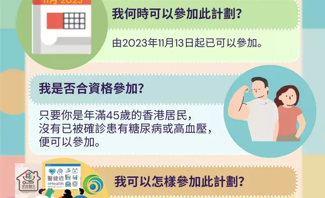 慢性疾病共同治理先導計劃 (網上圖片)