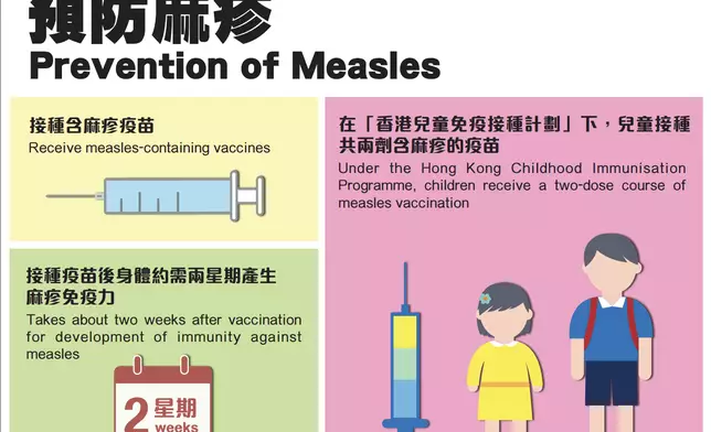 麻疹。網站截圖
