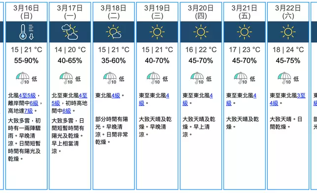 未來9日天氣預報。天文台圖片