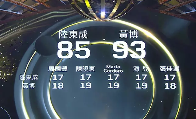 黃博PK陸東成。