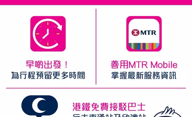 港鐵提供