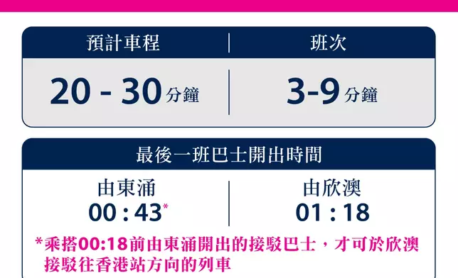 港鐵提供
