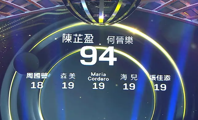 陳芷盈今次玩突破掂咗喇。
