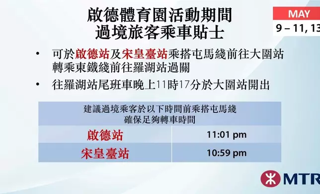 港鐵提醒過境旅客可於啟德或宋皇臺站乘搭屯馬綫前往大圍站，轉乘東鐵綫前往羅湖站過關。港鐵圖片