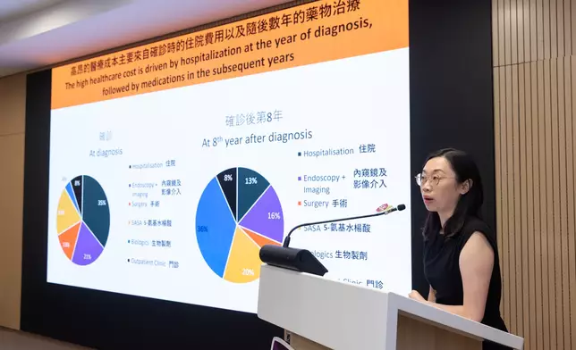 中大醫學院圖片