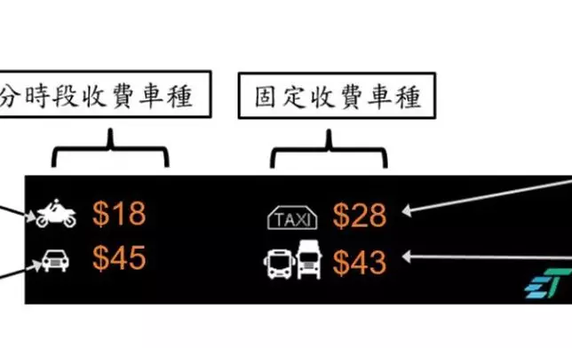 運輸署網頁截圖