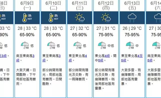 未來9天天氣預測。天文台網站圖片