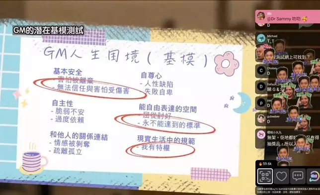 三位谷主的測試結果。