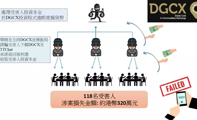 香港警察FB