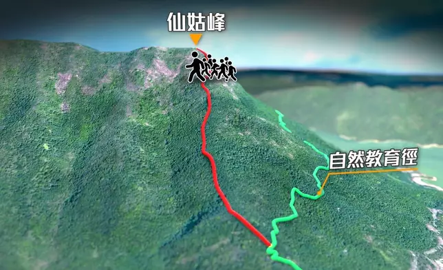 郭Sir帶領團隊重返八仙嶺當年多個關鍵位置，還原當日涉事師生的路線，探討安全性。