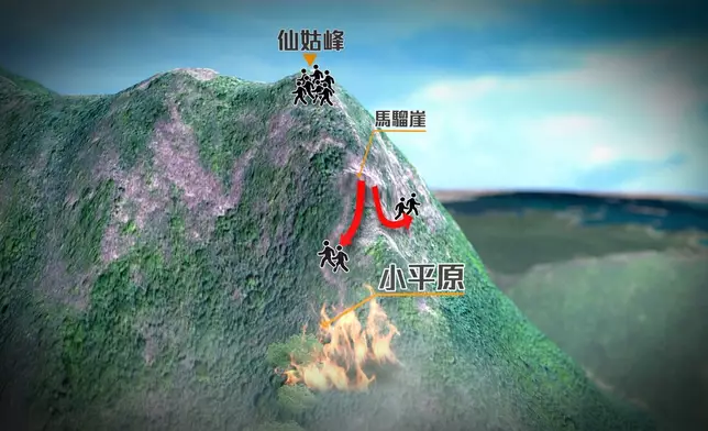 郭Sir帶領團隊重返八仙嶺當年多個關鍵位置，還原當日涉事師生的路線，探討安全性。