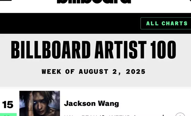 連續兩張個人專輯均打入 《Billboard 200專輯榜》 Top 15