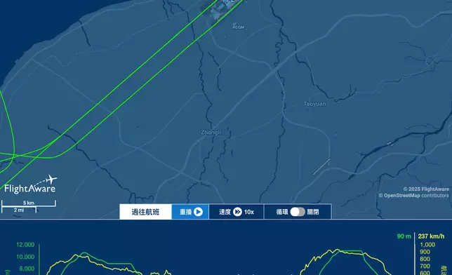 UO112的飛行軌跡顯示曾作三次試降。FlightAware圖片