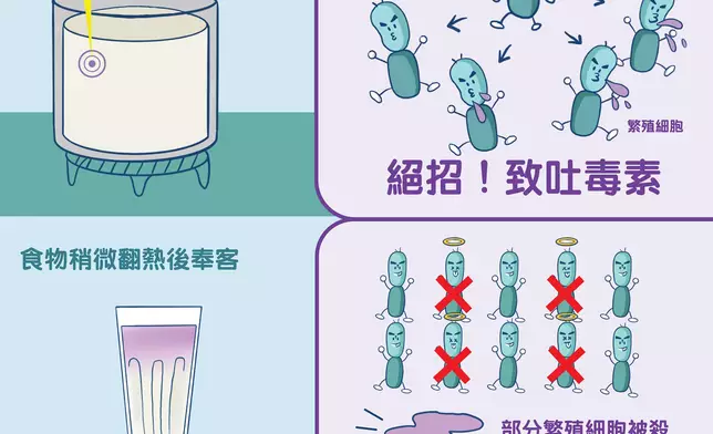 蠟樣芽孢桿菌。