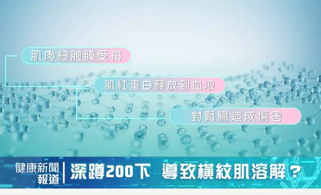 專家拆解長時間深蹲，或會造成「橫紋肌溶解」，甚至造成急性腎衰竭。