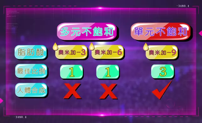 節目邀請香港高等教育科技學院食品及健康科學學系系主任陳舜宏博士詳盡講解。