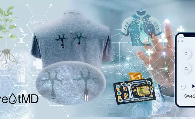 SweatMD是一款全紡織、非侵入式可穿戴系統，利用仿生微流體網路定向引導汗液，通過親膚傳感紗線監測葡萄糖、鉀離子等生物標誌物，可即時生成分子層級的健康指標（如疲勞與脫水風險），並將數據傳送至手機。