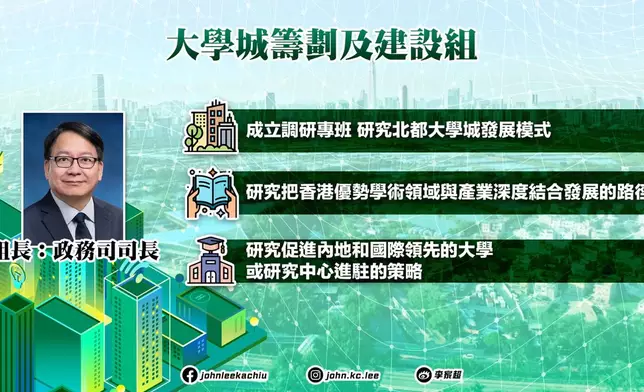 行政長官李家超宣布成立由他領導的「北都發展委員會」，加快北都發展。FB圖片