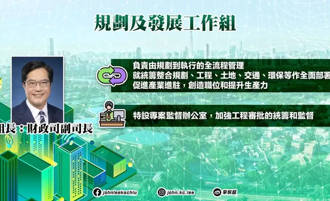 行政長官李家超宣布成立由他領導的「北都發展委員會」，加快北都發展。FB圖片