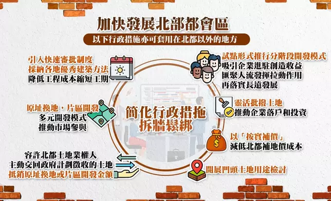 行政長官李家超宣布成立由他領導的「北都發展委員會」，加快北都發展。FB圖片
