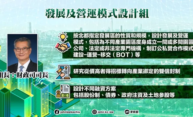 行政長官李家超宣布成立由他領導的「北都發展委員會」，加快北都發展。FB圖片