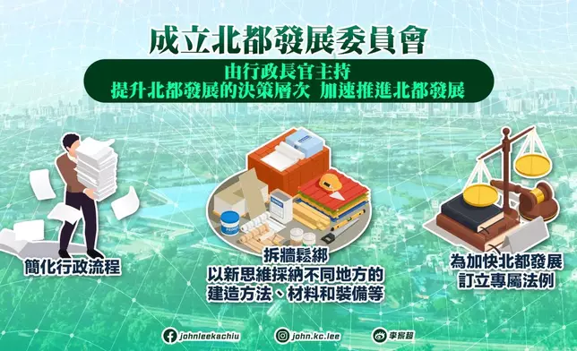 行政長官李家超宣布成立由他領導的「北都發展委員會」，加快北都發展。FB圖片