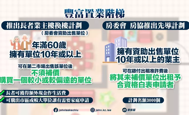 長者樓換樓計劃及出租先導計劃