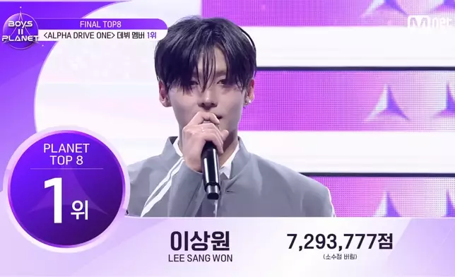 由李相沅以729萬3777票摘下冠軍寶座。影片截圖