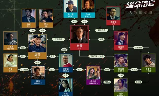 《絕命法官》人物關係圖