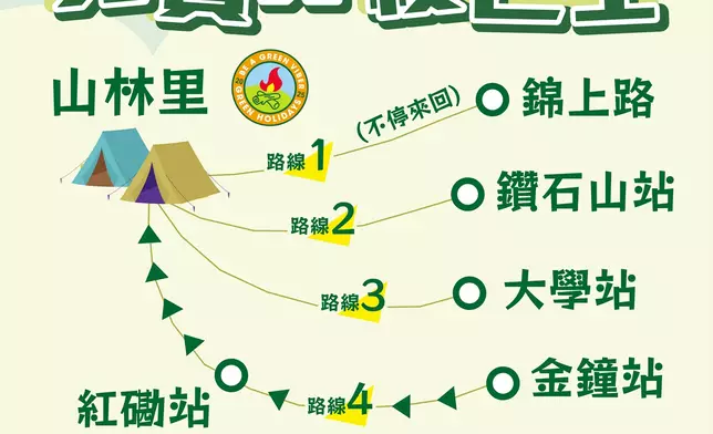 大會免費穿梭巴士