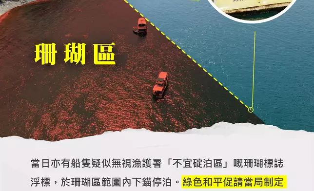 Greenpeace 綠色和平 - 香港網站 FB