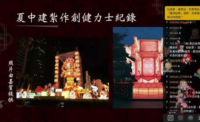 夏中建師傅共保持三項健力士紀錄。