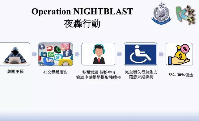 警方破獲16宗以虛假文書提早提取強積金供款案件。