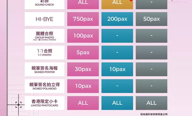 粉絲福利再升級。主辦單位提供圖片