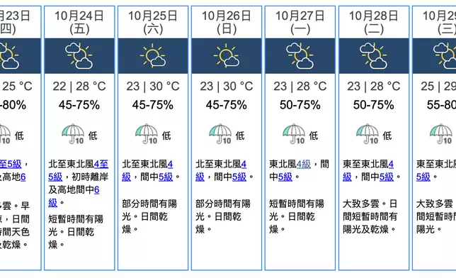 天文台網站圖片