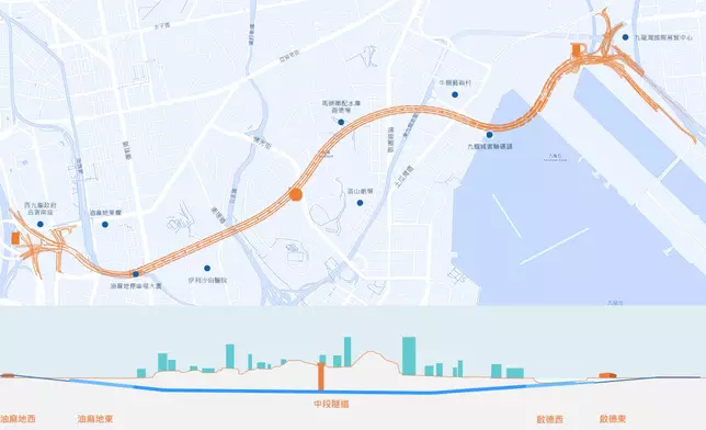 駕駛人士從東九龍（如觀塘、九龍灣）甚至經將軍澳—藍田隧道接駁的將軍澳地區出發前往尖沙咀，可直接駛入繞道，在西九龍的油麻地出口接駁，完全避開傳統上必經的加士居道、漆咸道及紅磡海底隧道入口等交通黑點。運輸及物流局圖片