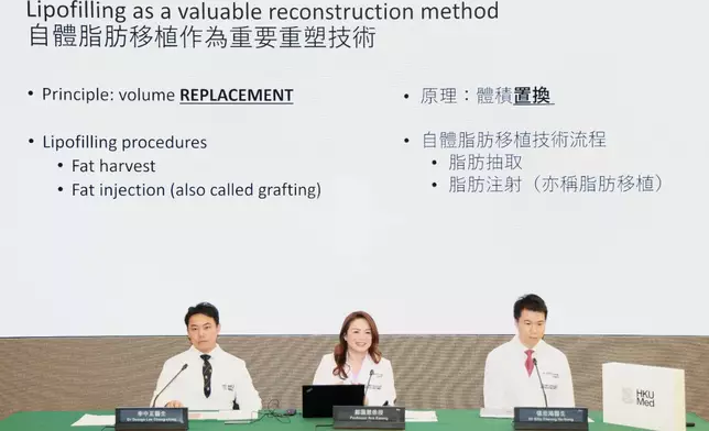 港大醫學院研究團隊於香港開展一項臨床試驗，率先採用「自體脂肪乳房重塑手術」，為早期乳癌患者切除腫瘤後，隨即利用自體脂肪移植技術進行乳房保留手術。研究團隊包括（左起）李中正醫生、鄺靄慧教授及張浩鴻醫生。