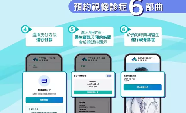 醫生透過視像診症與患者交流